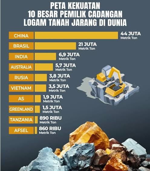 cadangan dan produksi logam tanah jarang dunia 2026