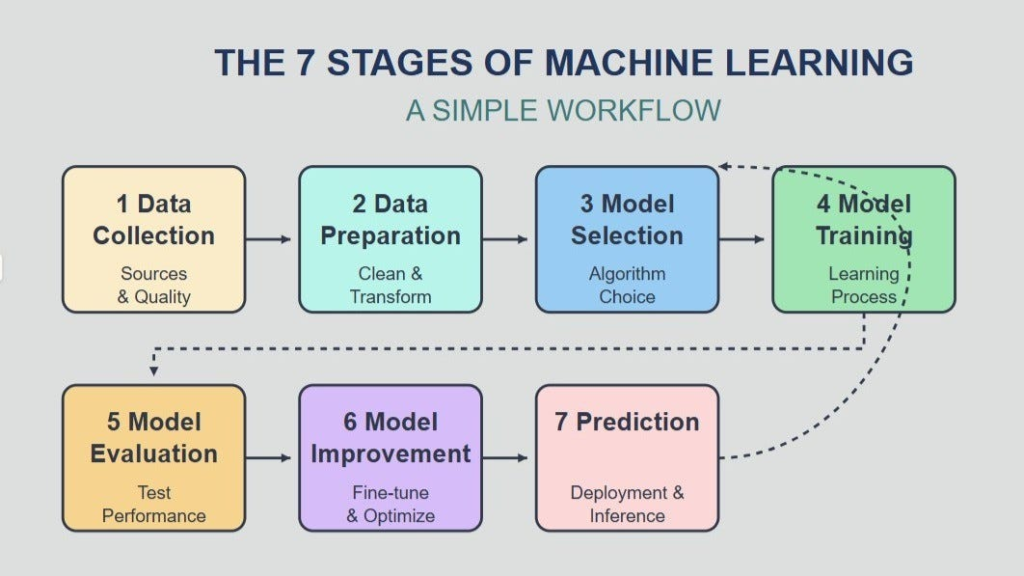 desain paduan berbasis data dan machine learning