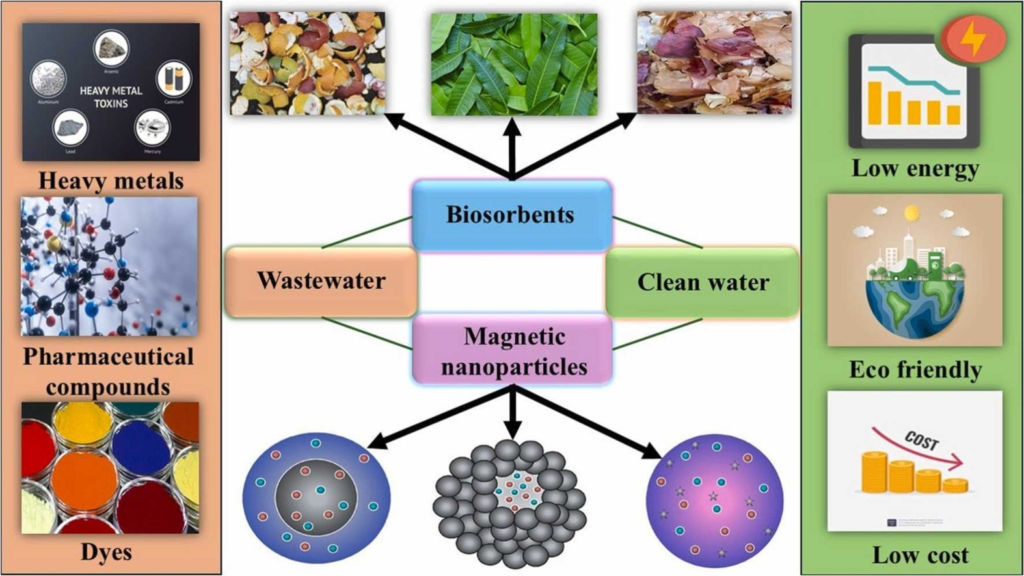 material nanostruktur dalam metalurgi aplikasi & potensi