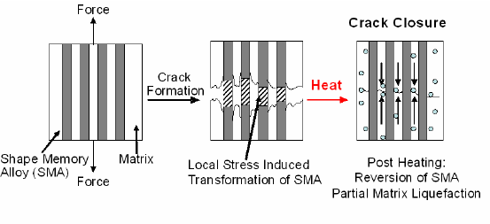 smart alloy dan material self healing dalam metalurgi