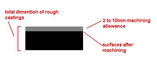 Dimensional Tolerance and Accuracy Grades in Metal Casting casting dimension tolerance