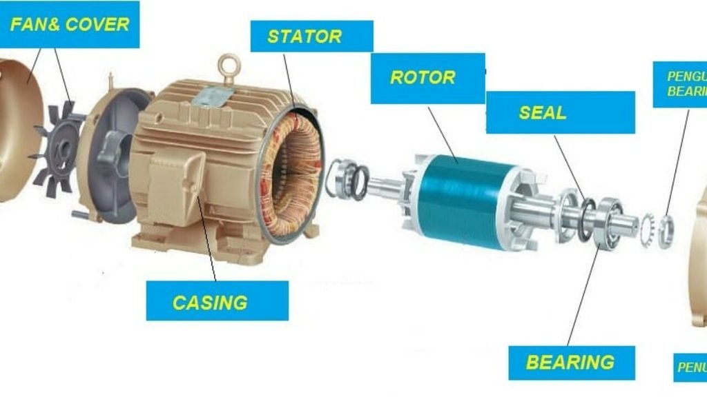 motor listrik rotor