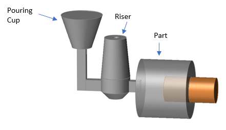 Cylindrical riser shape used to calculate riser size in casting