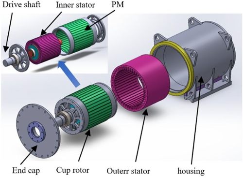rare earth pm motor
